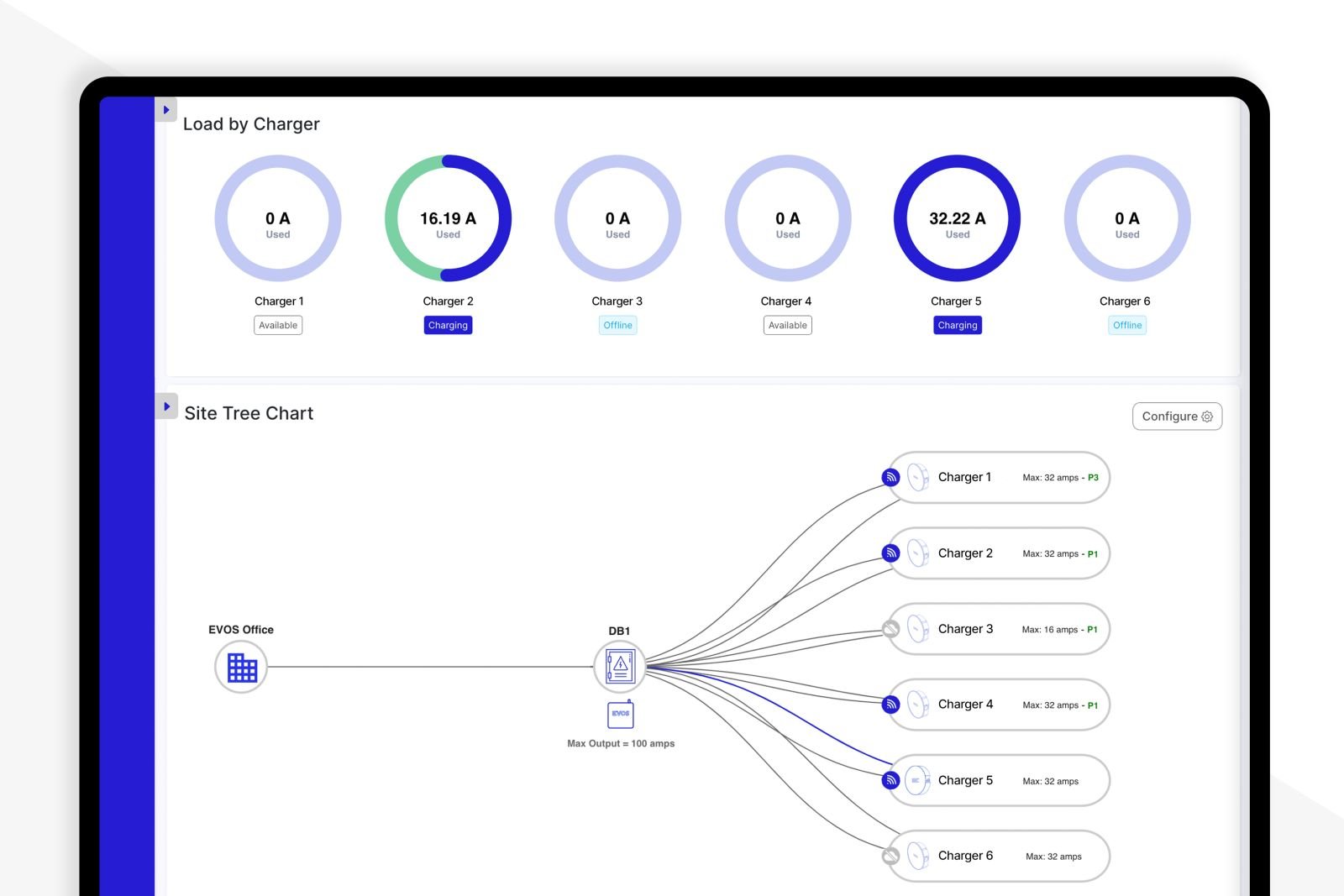 EV Charger Energy Management