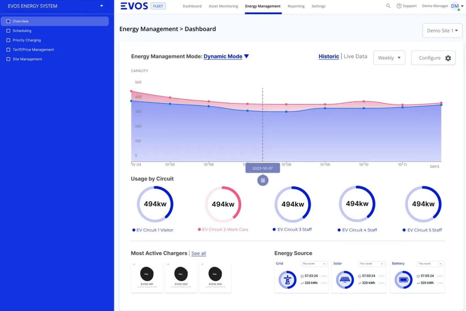 EV充電器エネルギー管理