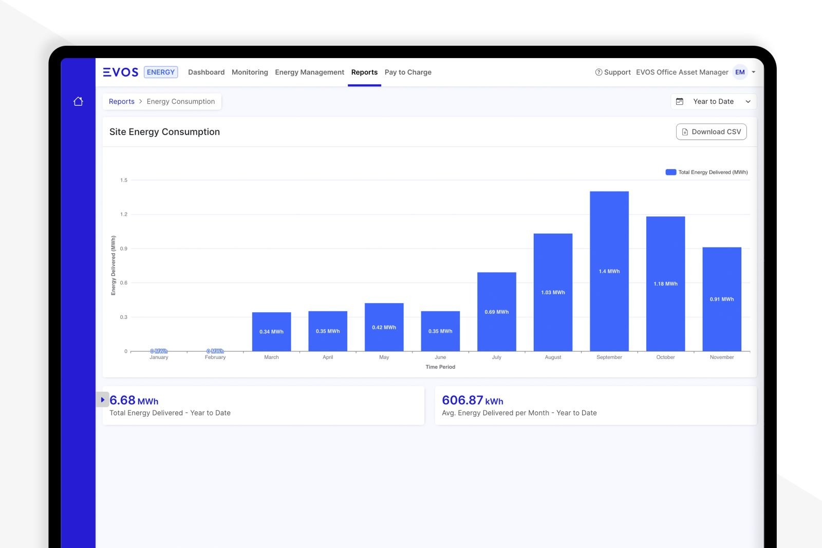 EV Charging and Energy Management Cloud Platform