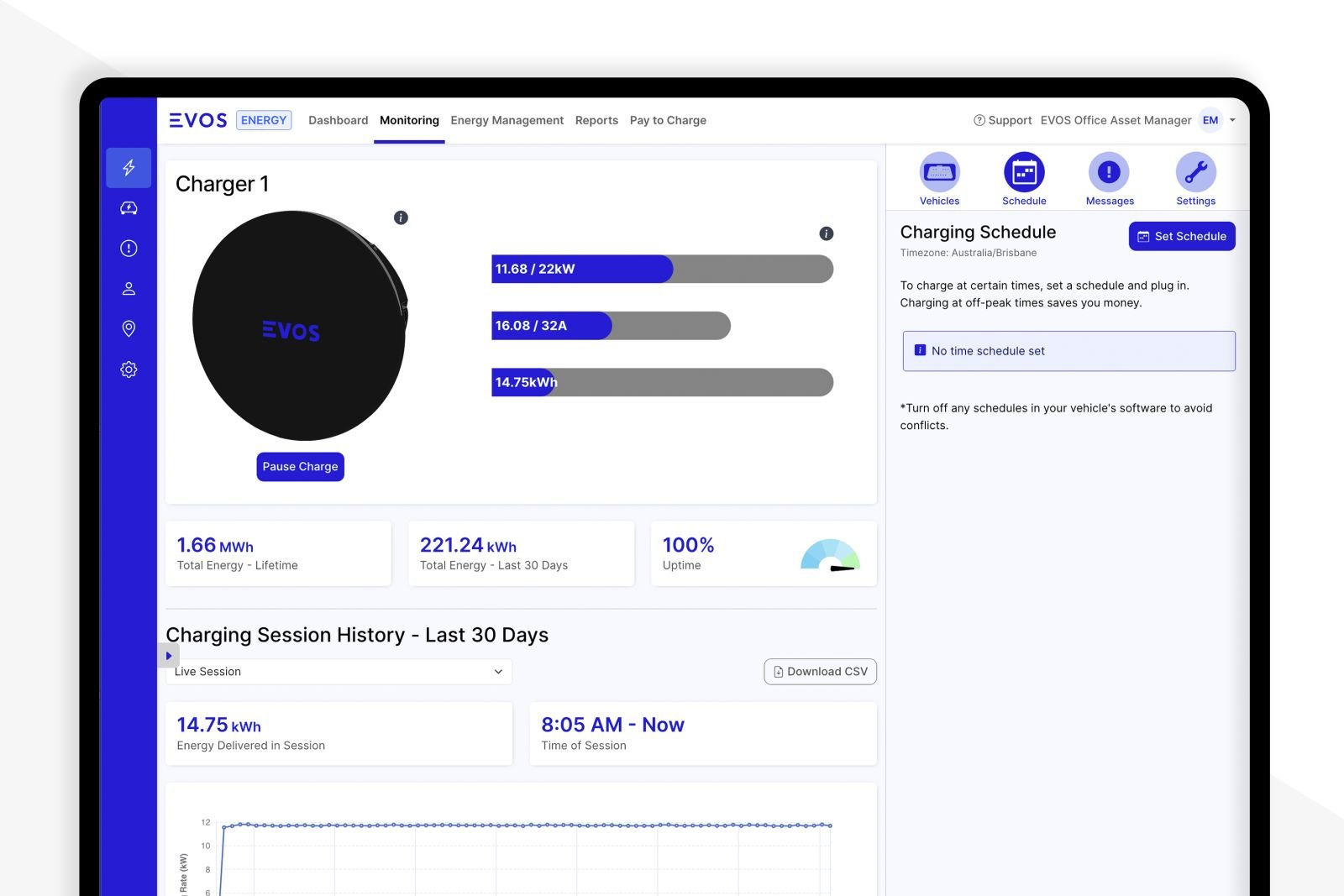 EV Charger Energy Management